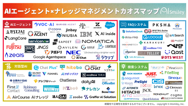 アイスマイリー、AIエージェント×ナレッジマネジメントカオスマップを公開!