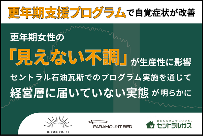 更年期女性従業員の「見えない不調」が生産性に影響　支援プログラムで自覚症状が改善