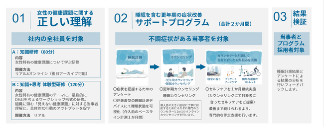 更年期女性従業員の「見えない不調」が生産性に影響　支援プログラムで自覚症状が改善