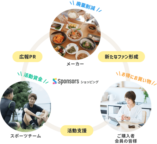 卓球T.LEAGUE（Tリーグ）所属チームが初掲載！「金沢ポート（KANAZAWA PORT）」がSponsorsに新規掲載決定！スポンサーとのつながりで未来を創る新たな挑戦