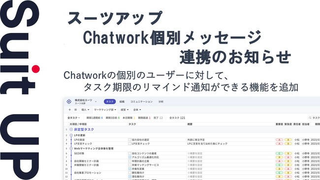 チームのタスク管理・プロジェクト管理ツール「スーツアップ」、ビジネス・チャットツール「Chatwork」（チャットワーク）ダイレクトチャット連携のお知らせ