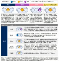 グローバル市場見通し（2025年4月）～米国株式見通しを弱気に引き下げ～