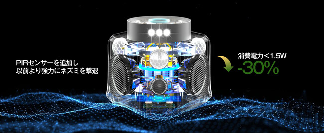 Aeemrn｜最新超音波ネズミ駆除器 限定割引キャンペーン開催中！