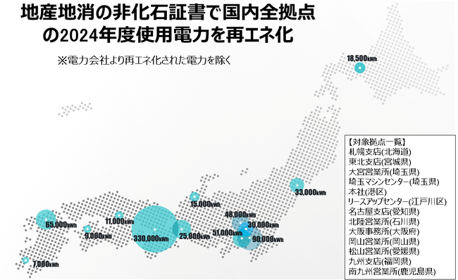 2024年度　国内の拠点における使用電力を実質100％再エネ化
