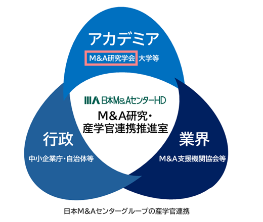 「M&A研究学会」会員として日本M&Aセンターホールディングスが参加、および理事に代表三宅が就任