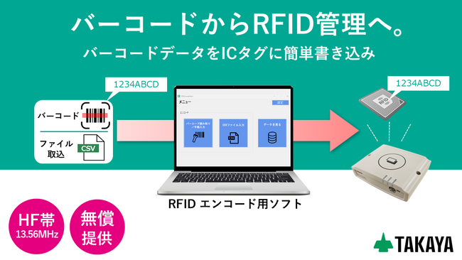 バーコードからRFIDへ置き換え可能な 書き込み用ソフトの無償提供を開始