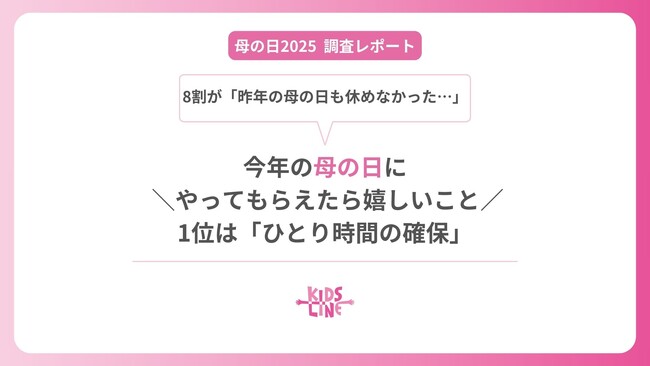 【母の日】8割の母が「昨年の母の日も休めなかった」― “やってもらえたら嬉しいこと”1位は「ひとり時間の確保」〈キッズライン調査レポート〉