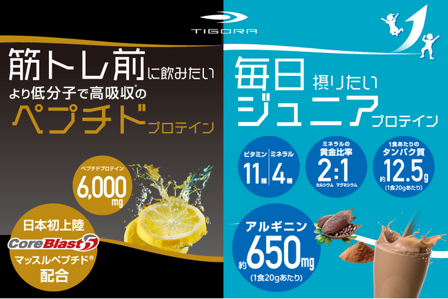 TIGORA 日本初上陸のマッスルペプチドを配合した「筋トレ前に飲みたいより低分子で高吸収のペプチドプロテイン」、お子様の成長に必要な栄養をバランス良く摂れる「毎日摂りたいジュニアプロテイン」を新発売