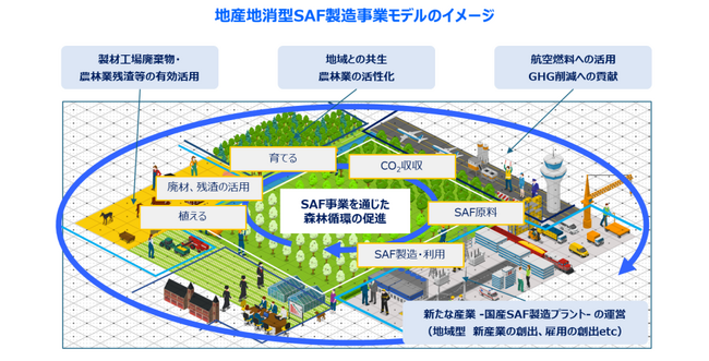 （共同リリース）JALと本郷植林研究所、地産地消型SAF事業の検討に関する覚書を締結