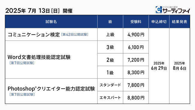 「コミュニケーション検定」「Word文書処理技能認定試験」「Photoshop(R)クリエイター能力認定試験」の公開試験申込受付を開始