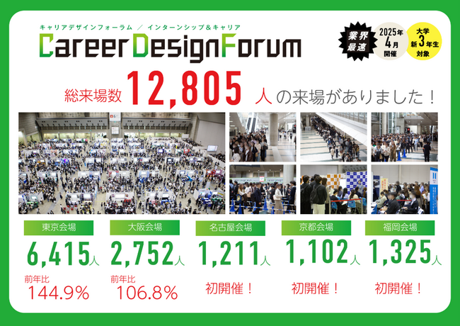 「Career Design Forum」を全国で開催。12,805人が来場