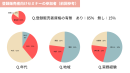 参考資料_前回のセミナー参加者(割合)