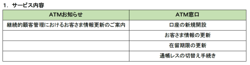 北洋銀行と＋Connect（プラスコネクト）「ＡＴＭお知らせ・窓口」サービス提供に向けた基本合意書を締結