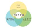 行政×屋内施設×こどもDX 行政×屋内施設×こどもDX