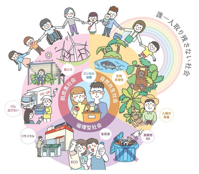 日本生協連、全国生協とともに人権尊重と生物多様性保全の推進を加速