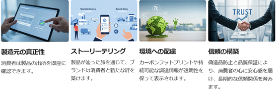 NFCタグを利用した消費者と繋がるマーケティングサービス「NFC Link²」とブロックチェーン「Tapyrus」が連携