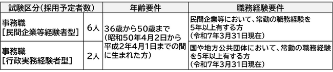 就職氷河期世代を含む経験者採用を実施します！