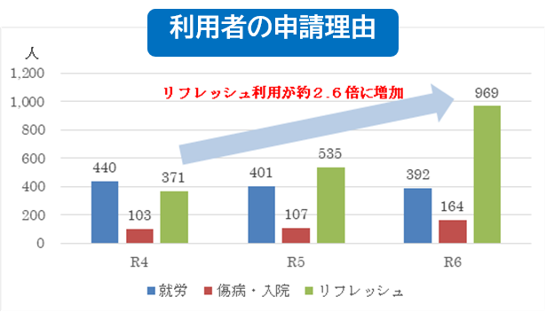 和歌山県内初！ 一時預かり事業の予約システムを導入します