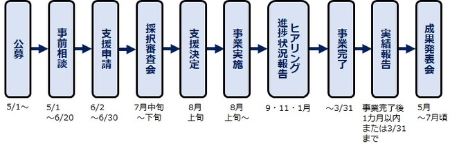 福岡県飯塚市、先端情報技術を活用した「令和７年度飯塚市先端情報技術実証実験サポート事業」公募開始