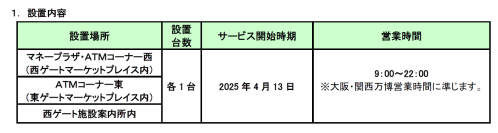 大阪・関西万博会場にセブン銀行ＡＴＭを設置