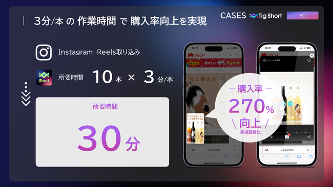 オンライン酒屋「クランド」が「Tig」を導入、「Tig Short」10本30分で実装し12日間でCVR270%向上！