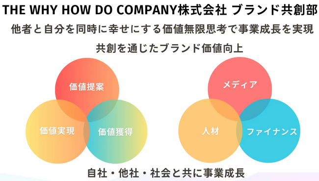 「ブランド共創部」AI実装プロジェクト開始のお知らせ～大手企業の新規事業創出・既存事業再成長を支援する共創エコシステムをAIの可能性でさらに加速～