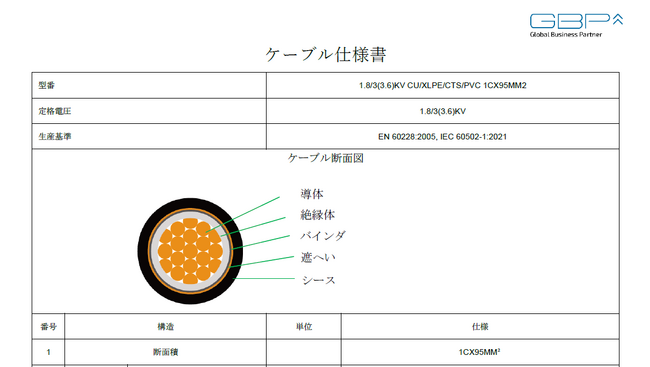 GBP、【電気設備技術基準に準拠】IEC仕様の蓄電システム専用ケーブルを新発売、海外製蓄電池と国内法規制のギャップを解消