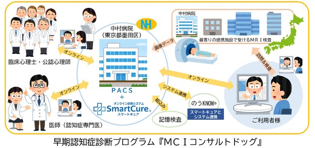 早期認知症・MCIに特化したオンライン診療プログラム『MCIコンサルトドッグ』を開始（5,000名余りの認知症患者の診察経験のある中根一教授のオンライン診療）