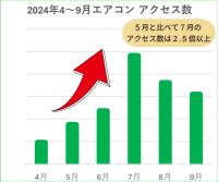 5月5日は「エアコンの日」、“10年の壁”にご注意を。快眠インフラとして早期エアコン交換がおすすめ！夏のピーク前限定『早割キャンペーン』を5月25日まで実施