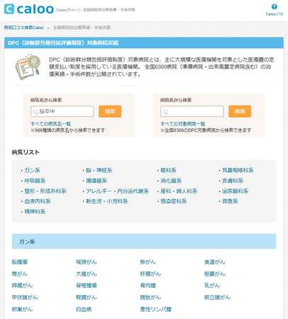DPC対象病院実績（全国病院別治療実績検索）を最新版に更新しました