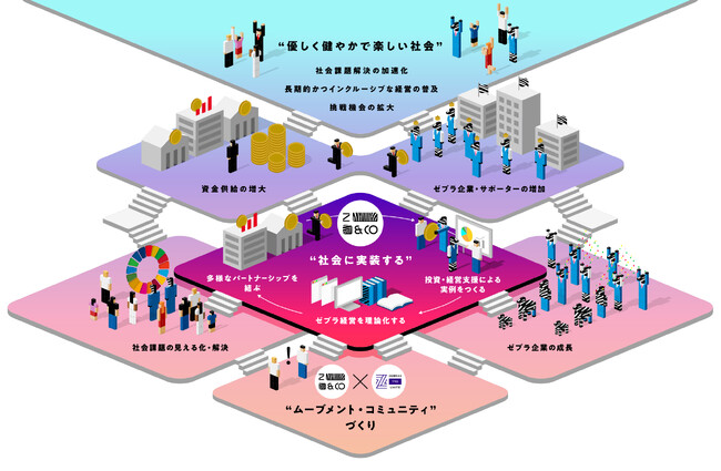 「地域型インパクト投資」の社会実装に向けて、ゼブラアンドカンパニーと塩尻市振興公社、GOZENが、地域型インパクト投資プログラム「DIVE」第3期の募集スタート