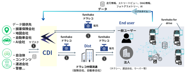 東京都「成長産業分野への事業転換に向けた製品開発支援事業」採択のお知らせ