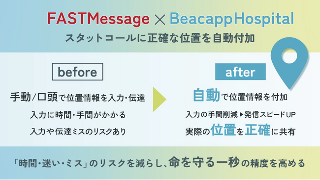 病院向けリアルタイム可視化ツール「Beacapp Here Hospital」とスタットコール「FASTMessage」が連携開始
