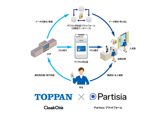 TOPPANエッジとPartisia、顔認証と分散型ID技術、スマホのNFCを活用したデジタル学生証の共同開発を開始