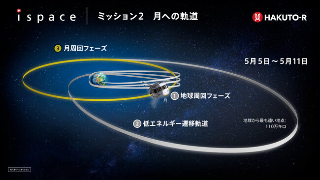 ispace、ミッション2マイルストーン Success 7「月周回軌道への到達」成功！