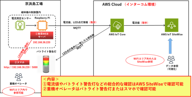 サイクラーズグループ　株式会社インターコム　リサイクル工場向けIoTサービス「Cycle View」を５月１日（木）ローンチ
