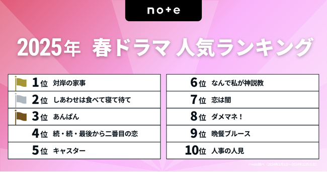 今見るべき！2025春ドラマランキングを発表。トップは、朱野帰子さんの同名小説が原作の『対岸の家事』