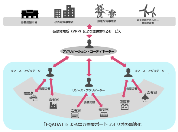 TISと大阪大学 量子情報・量子生命研究センター、新量子アルゴリズム「FQAOA」を開発