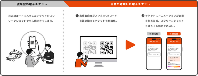 FUNDINNOで株式投資型クラウドファンディング開始のお知らせ