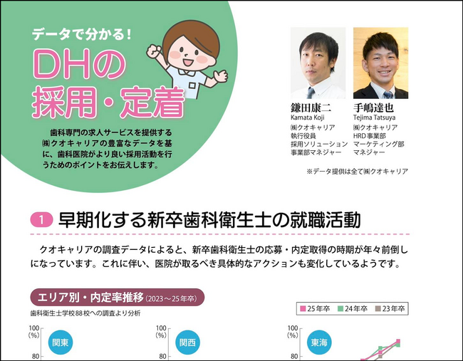 クオキャリアが歯科医院経営・総合情報誌『アポロニア21』に連載記事を掲載 ― 歯科衛生士・歯科医師の「就職活動の早期化」や「学内合説」をテーマに ―