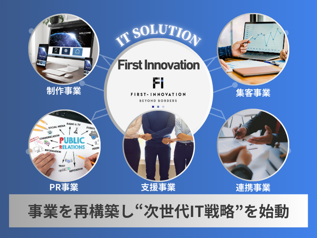 ファーストイノベーション、5事業を再構築し“次世代IT戦略”を始動