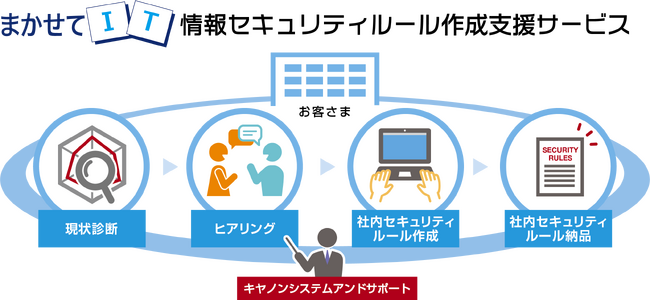 キヤノンS＆S、中小企業のセキュリティリテラシー向上とサイバーリスクに強い企業体制づくりを支援する“情報セキュリティルール作成支援サービス”を提供開始