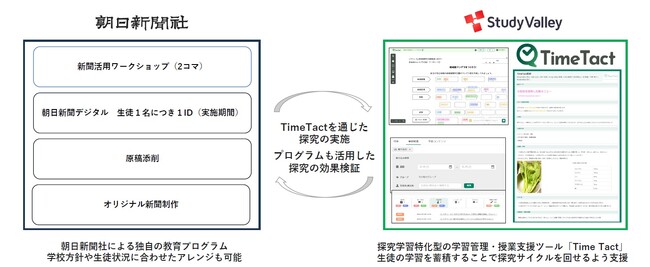 「国語4技能実践コース」無償提供　導入校を5/13まで募集