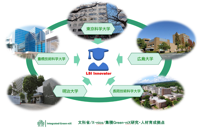 半導体人材育成を目的とした5大学間の単位互換制度