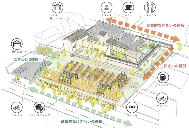 【歴史ある大阪・守口宿を“まちの居場所”へ。】旧徳永家住宅を再生した複合施設『燈森』が5月オープン。観光・地域のにぎわい拠点としてテナント募集中！
