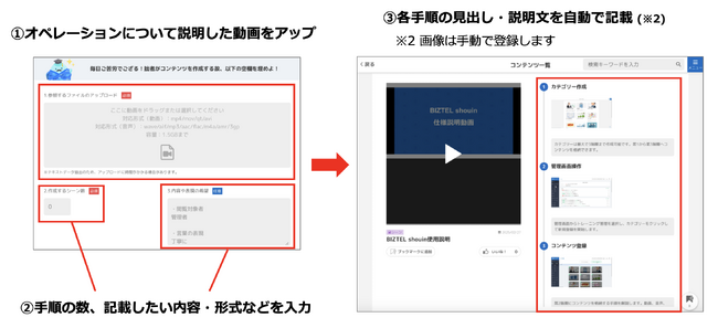 【コールセンターの手順書の作成時間が 約1/2 に】「AI機能」で人材育成のための手作業を大幅削減。コールセンター特化のeラーニング・教育管理サービス「BIZTEL shouin」が新サービス開始