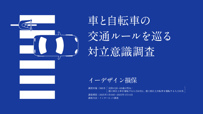 自転車ユーザーに聞いた「危険・迷惑なのについやってしまう運転」は？「交通量に合わせて車道と歩道を交互に移動」と答えた人が最多に
