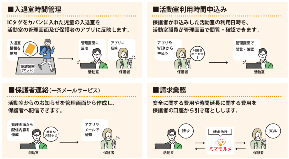 【ミマモルメ】大阪市の児童いきいき放課後事業「いきいき」に入退館管理システムを一斉導入 2025年4月から、市立小学校内いきいき活動室全283施設で