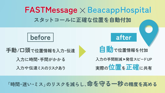 ビーキャップ、病院向けリアルタイム可視化ツール「Beacapp Here Hospital」とリード社のスタットコールシステム「FASTMessage」との連携開始