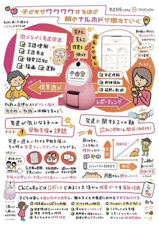 【新製品】地域の発達支援に革命！アバターロボット「ChiCaRo」で発達の早期支援を加速、自治体モデル本格リリース！